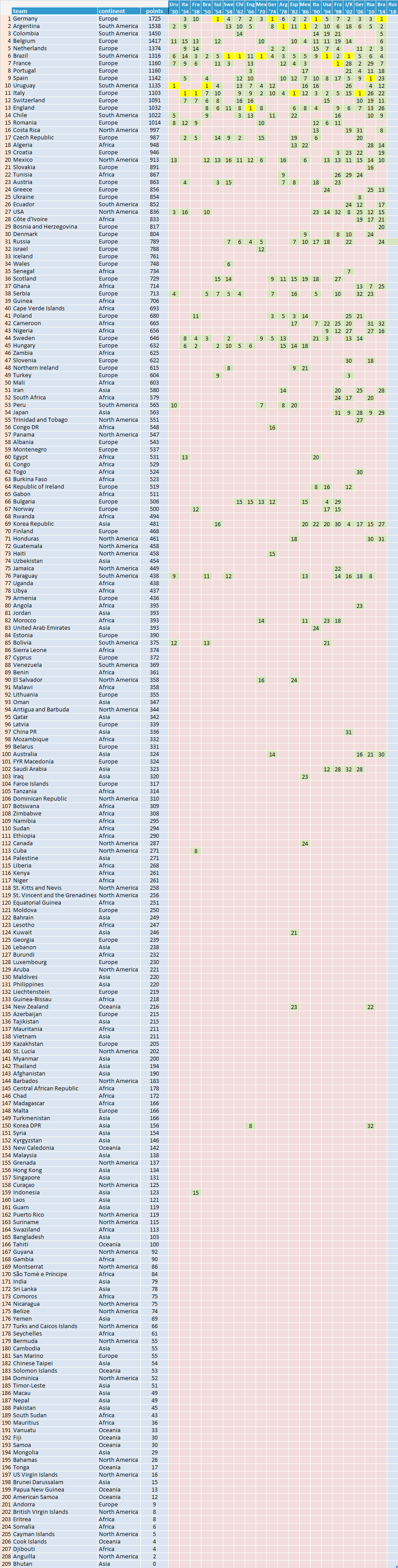 world-ranking-fifa-2014-12-footballseeding